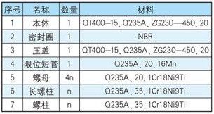 VSSJA-1型單法蘭限位伸縮器各部件材質表