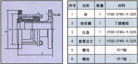 S313套筒伸縮器部件材質(zhì)