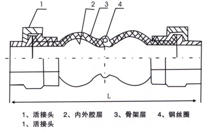 KTX-B型絲扣鏈接橡膠接頭結(jié)構(gòu)示意圖