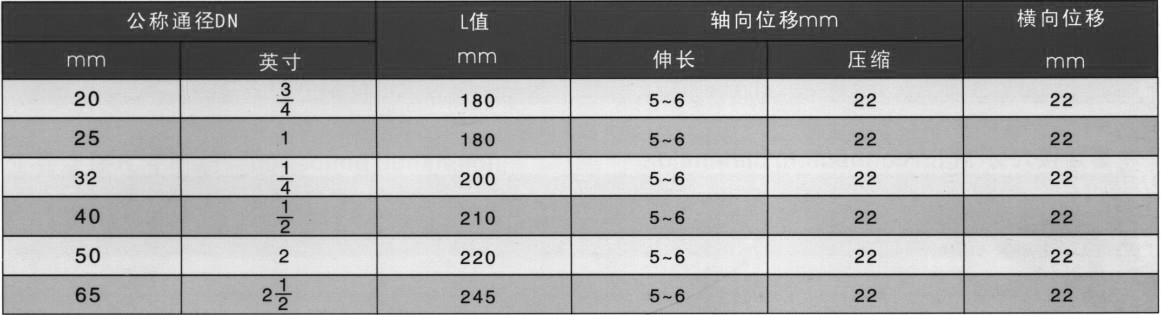 KTX-B型絲扣鏈接橡膠接頭參數(shù)表