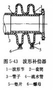 波紋補(bǔ)償器的安裝方法