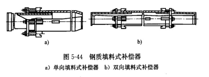 套管伸縮器結(jié)構(gòu)圖