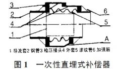 波紋伸縮器在直埋供熱管道中的應(yīng)