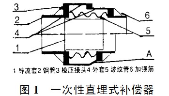 一次性直埋式波紋伸縮器結(jié)構(gòu)圖